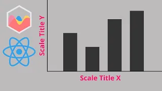 How to Add Title to Scales in React Chart JS 2