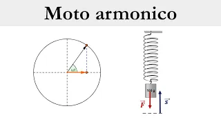 Moto armonico semplice (video completo che collega i concetti)