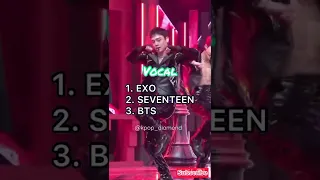 Ranking 'EBS' in different categories (exo, bts, seventeen) #Shorts #kpop #bts #exo #seventeen