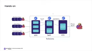 Apache Paimon Sneak Peak from Ververica |  the original creators of Apache Flink®