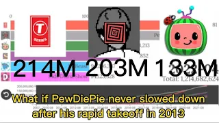 What if PewDiePie never slowed down after his rapid takeoff in 2013