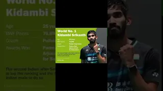 kidambi srikanth becomes world no-1 .