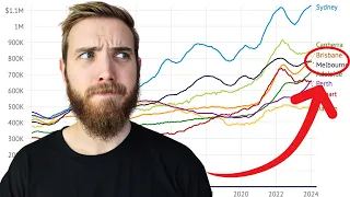 Is Brisbane Property Overpriced Now? Brisbane overtakes Melbourne Market