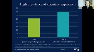 HPRI Virtual Research Symposium: Older Adults Experiencing Homelessness