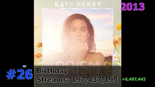 50 Most Streamed Katy Perry Songs on Spotify August 2023