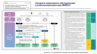 Пациент с ОКС:  выбор стратегии лечения (клинический разбор) 2024