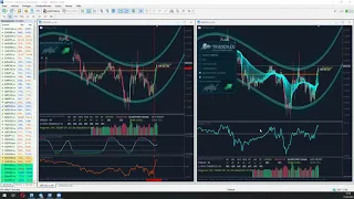 BULLPOWER TEMPLATE TRAUM ANALYSE UND TIPPS | TRADEN.EU