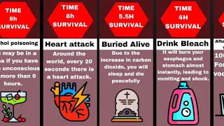 Comparison: How Long Would You Survive?