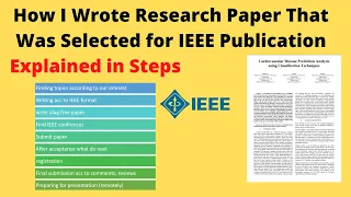 How to write a research paper according to IEEE format explain steps in Hindi