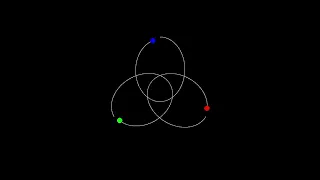 Three body problem simulation | Gravity simulator