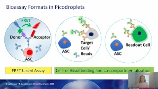 Novel Bioassays in Picodroplets for Single-Cell Analysis