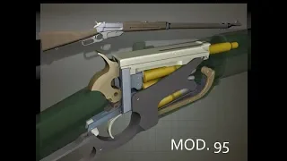 Winchester 1895. Работа механизмов