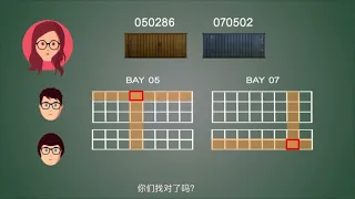 Container Ship Stowage Plan