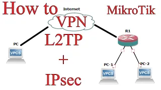 How to Configuration L2TP + IPsec VPN