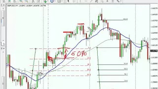 Фибоначчи FOREX трейдер. Урок №3. Уникальные возможности при торговле. (Владислав Гилка)