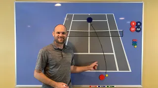 How To Beat An Attacking Opponent (Singles Strategy)