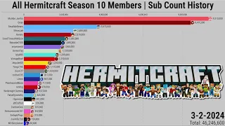 All Hermitcraft Season 10 Members | Subscriber Count History (2006-2024)