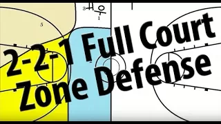 2-2-1 Basketball Full Court Zone Press | Basketball Full Court Zone Defense