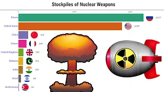 Data Is Beautiful - Number of Nuclear Warheads by Country (1945 - 2022)