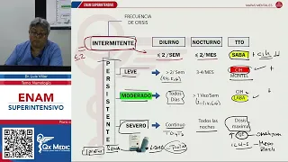 MAPAS MENTALES - ASMA / EPOC