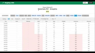 Падение коэффициентов по 18 букмекерам / Dropping odds by Asian bookies