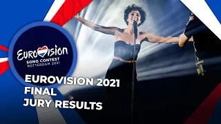 Eurovision 2021 | Final | JURY RESULTS