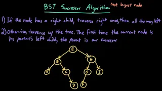 Advanced Data Structures: Binary Search Tree (BST) Successor Algorithm
