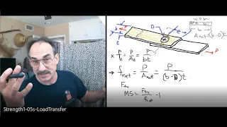 Strength I: L-05s Load Transfer at Fasteners