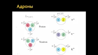 Лекция 23. Современные проблемы астрономии: темная материя