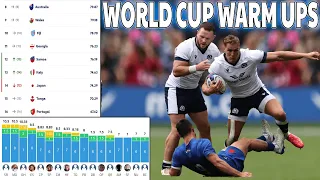 World Rugby Rankings - WORLD CUP 2023 WARM UPS - Winners and Losers - Superbru Results