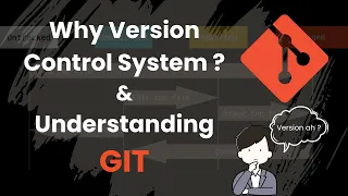 What is Version Control System | Why Git | Codeveloper