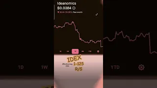 IDEX 1-125 Reverse split