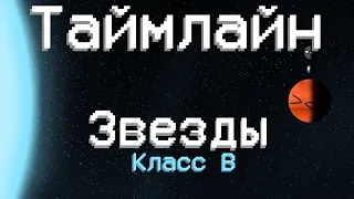 Planetballs Таймлапс звезды класса Б Анимация Planetballs Timelane of B-type star Animation