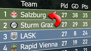 Austrian Bundesliga 2023/24 | Animated League Table 🇦🇹