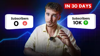 FASTEST way to Grow your Small YouTube Channel (2024)