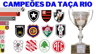 Campeões da Taça Rio (1982 - 2022)