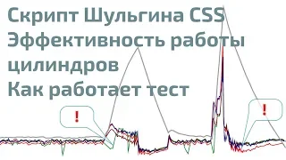 CSS script by Andrey Shulgin, cylinder power balance test using  MT Pro