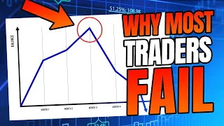 Why Most Traders Fail: The Secret Is There Is No Secret