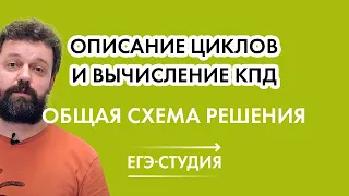 Описание циклов и вычисление КПД. Общая схема решения. ЕГЭ по физике 2021