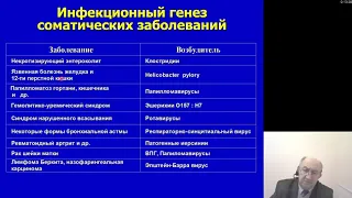 Инфекционные болезни. Актуальные проблемы детских инфекций в период «Глобальной Пандемии» (Часть 2)