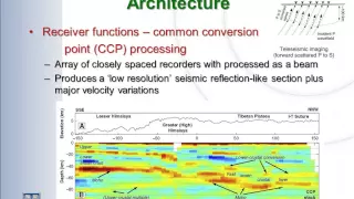 4- Exploring with Geophysical Methods in a Mineral System Context- Mike Dentith, 2015