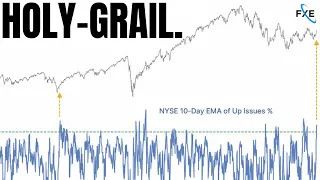 Can This Unfailing Stock Market Signal Survive?