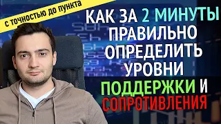 КАК ПРАВИЛЬНО ОПРЕДЕЛЯТЬ УРОВНИ ПОДДЕРЖКИ И СОПРОТИВЛЕНИЯ НА ГРАФИКЕ