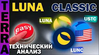 🎯Terra LUNA CLASSIC - покупать! Когда я жду взрывного роста по USTC, LUNA и LUNC? ЛУНА прогноз!