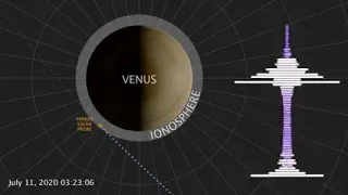 NASA Parker Solar Probe Discovers Natural Radio Emission in Venus' AtmosphereRadio signal from Venus