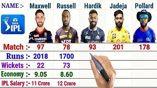 POWER HITTER All-rounder Comparison in IPL || Andre Russell, Hardik, Pollard, Jadeja, Maxwell