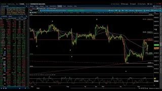 NASDAQ 100 & S&P 500 / Elliott Wave Update 4/3/2024 by Michael Filighera