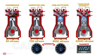 Принцип работы двигателя  4 х тактный двигатель внутреннего сгорания ДВС в анимации 3D 💥