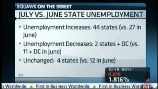 State-by-State Unemployment Data