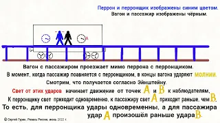 Относительность одновременности как есть.